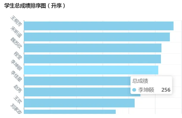 【教程】教师用AI做成绩分析表，比手动操作更快