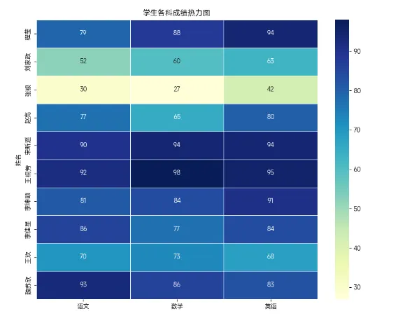 【教程】教师用AI做成绩分析表，比手动操作更快