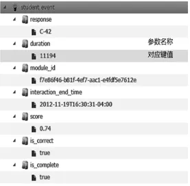 【案例】自适应性学习产品：牛顿平台