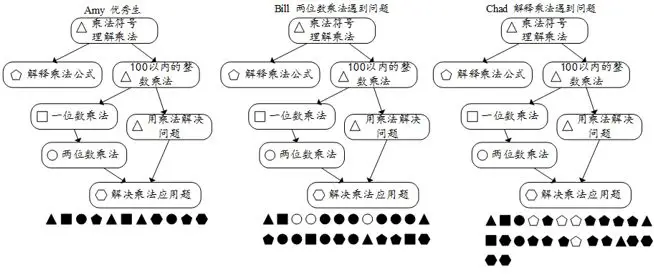 【案例】自适应性学习产品：牛顿平台