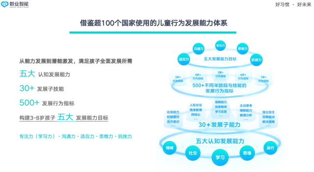 心大陆AI推出“儿童行为习惯养成机器人”