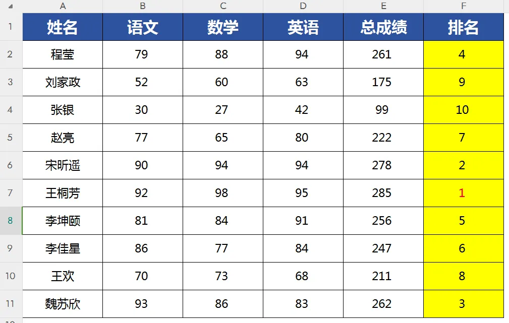 【教程】教师用AI做成绩分析表，比手动操作更快