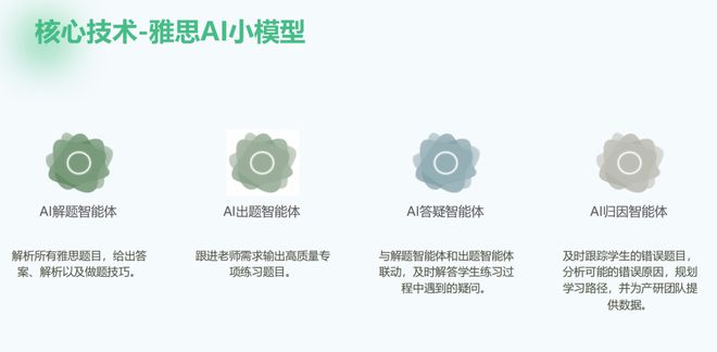 大宇言科技:用AI重塑雅思备考