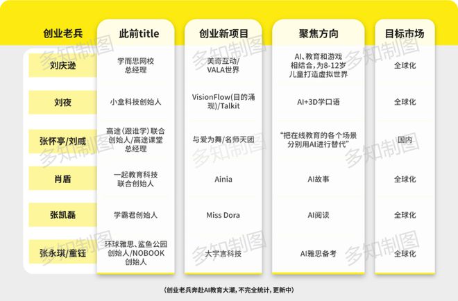 大宇言科技:用AI重塑雅思备考