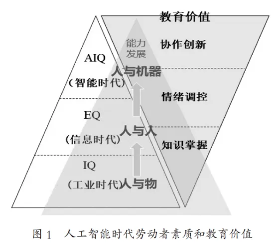 联合国教科文组织《教师人工智能能力框架》解读，并浅析其对职业教育领域的可能影响