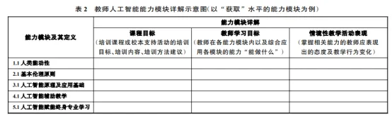 联合国教科文组织《教师人工智能能力框架》解读，并浅析其对职业教育领域的可能影响