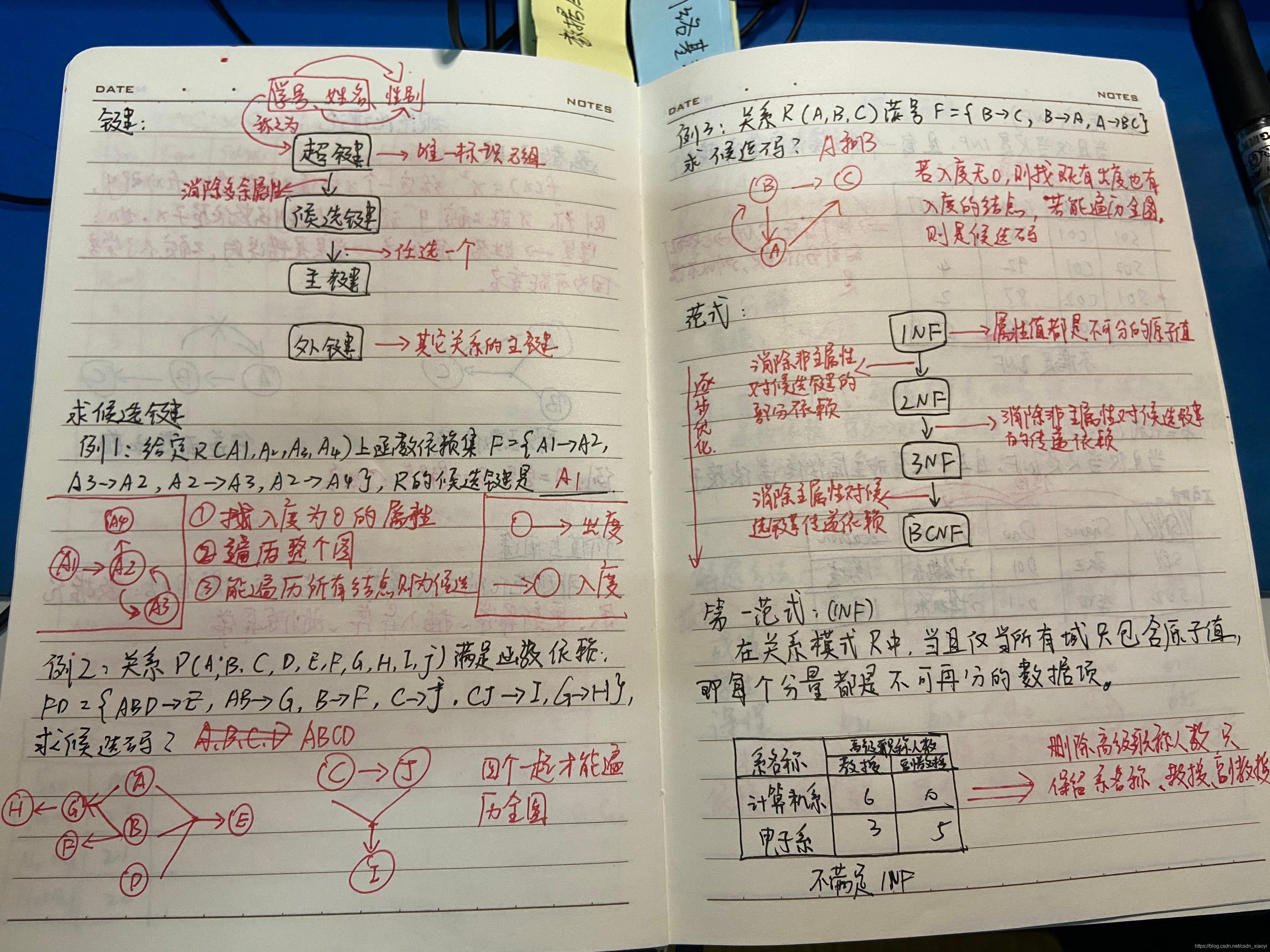 笔记