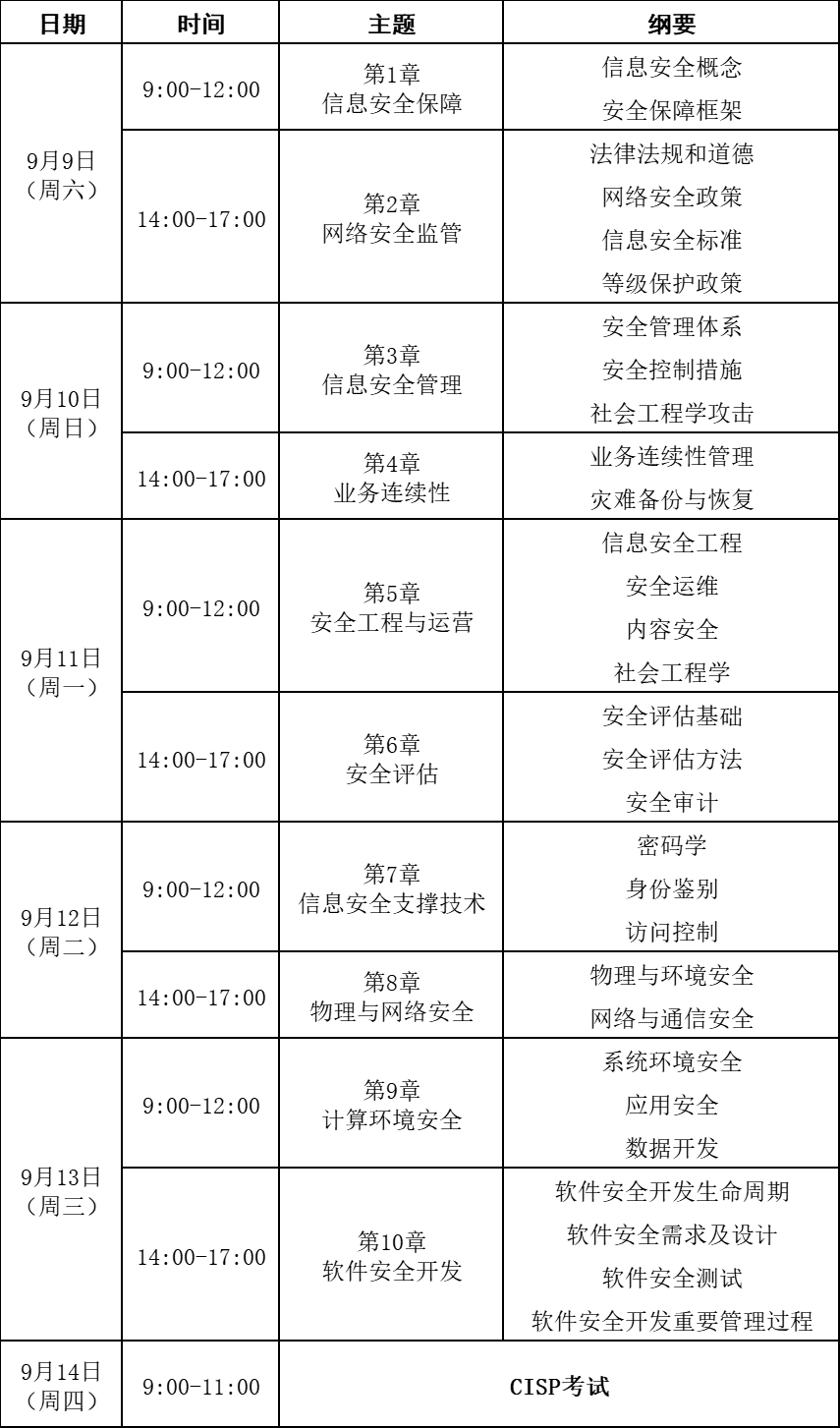 注册信息安全专业人员培训材料_注册信息系统安全认证专家_注册信息安全专业人员